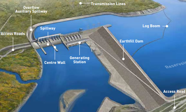 A graphic of the BC Hydro Site C Project. 