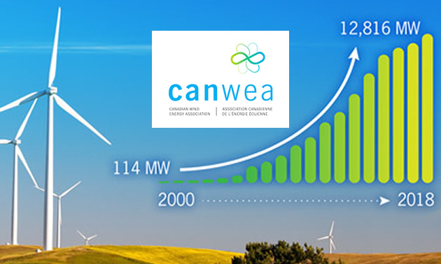 Win turbines, with graph showing growth of wind energy over 10 years. 