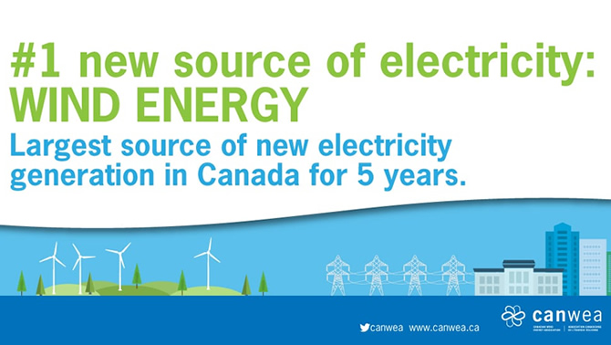 Graphic from Canadian Wind Energy Association - '#1 Source of Electricity'