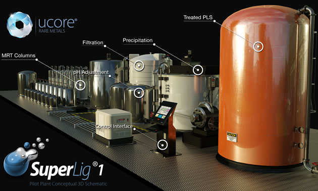 Ucore advances Alberta oil sands concentrate