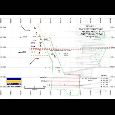 Wesdome announces 300W drilling update: continues up-plunge