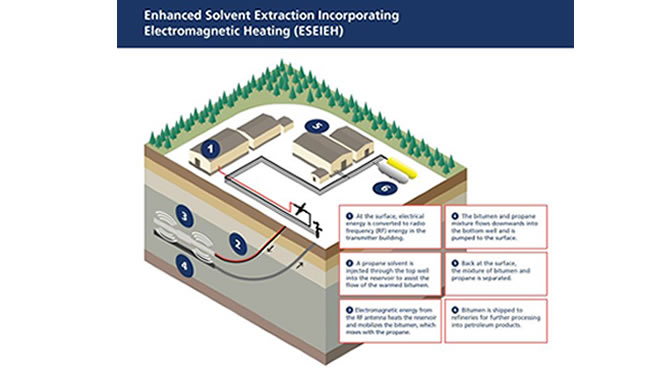 Suncor Energy begins radio frequency pilot at Dover site